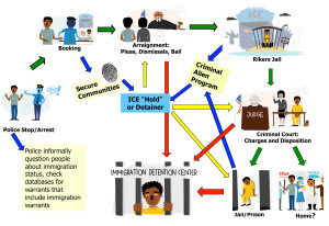 ICE/Police Entanglement