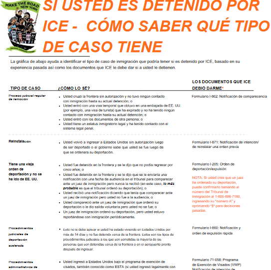 Links to “SI USTED ES DETENIDO POR ICE - CÓMO SABER QUÉ TIPO DE CASO TIENE” handout.  
